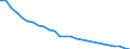 Unit of measure: Million tonne-kilometre (TKM) / Vehicles: Lorries and trailers - 2+3 axles / Geopolitical entity (reporting): Germany