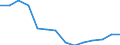 Type of transport: Total / Distance: Total / Unit of measure: Thousand tonnes / Geopolitical entity (reporting): European Union - 27 countries (2007-2013)