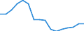 Type of transport: Total / Distance: Total / Unit of measure: Thousand tonnes / Geopolitical entity (reporting): European Union - 25 countries (2004-2006)