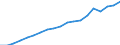 Insgesamt / Insgesamt / Millionen Tonnenkilometer (TKM) / Polen