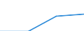 Standard goods classification for transport statistics (NST 2007, 20 group): Total transported goods / Distance: Total / Unit of measure: Thousand tonnes / Geopolitical entity (reporting): European Union - 28 countries (2013-2020)