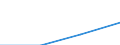 Standard goods classification for transport statistics (NST 2007, 20 group): Total transported goods / Distance: Total / Unit of measure: Thousand tonnes / Geopolitical entity (reporting): European Union - 15 countries (1995-2004)