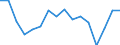 Standard goods classification for transport statistics (NST 2007, 20 group): Total transported goods / Distance: Total / Unit of measure: Thousand tonnes / Geopolitical entity (reporting): Bulgaria