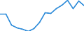 Standard goods classification for transport statistics (NST 2007, 20 group): Total transported goods / Distance: Total / Unit of measure: Thousand tonnes / Geopolitical entity (reporting): Czechia