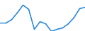 Type of transport: Total / Weight: Total / Unit of measure: Million tonne-kilometre (TKM) / Geopolitical entity (reporting): European Union - 25 countries (2004-2006)