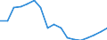 Type of transport: Total / Weight: Total / Unit of measure: Million tonne-kilometre (TKM) / Geopolitical entity (reporting): European Union - 15 countries (1995-2004)