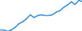 Type of transport: Total / Weight: Total / Unit of measure: Million tonne-kilometre (TKM) / Geopolitical entity (reporting): Slovenia