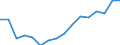 Type of transport: Total / Weight: Total / Unit of measure: Million vehicle-kilometres (VKM) / Geopolitical entity (reporting): European Union - 27 countries (from 2020)