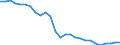 Type of transport: Total / Weight: Total / Unit of measure: Million vehicle-kilometres (VKM) / Geopolitical entity (reporting): Denmark