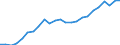 Type of transport: Total / Weight: Total / Unit of measure: Million vehicle-kilometres (VKM) / Geopolitical entity (reporting): Slovenia