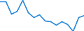 Type of transport: Total / Weight: Total / Unit of measure: Million vehicle-kilometres (VKM) / Geopolitical entity (reporting): Switzerland