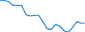 Type of transport: Total / Weight: Total / Unit of measure: Million vehicle-kilometres (VKM) / Geopolitical entity (reporting): United Kingdom