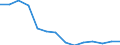 Type of transport: Total / Weight: Total / Unit of measure: Thousand journeys / Geopolitical entity (reporting): European Union - 27 countries (2007-2013)