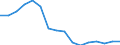 Type of transport: Total / Weight: Total / Unit of measure: Thousand journeys / Geopolitical entity (reporting): European Union - 25 countries (2004-2006)