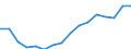 Gewicht: Insgesamt / Maßeinheit: Millionen Tonnenkilometer (TKM) / Geopolitische Meldeeinheit: Kroatien