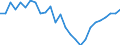 Gewicht: Insgesamt / Maßeinheit: Millionen Tonnenkilometer (TKM) / Geopolitische Meldeeinheit: Finnland