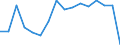 Statistische Systematik der Wirtschaftszweige in der Europäischen Gemeinschaft (NACE Rev. 2): Anbau von Getreide (ohne Reis), Hülsenfrüchten und Ölsaaten / Maßeinheit: Millionen Tonnenkilometer (TKM) / Geopolitische Meldeeinheit: Europäische Union - 27 Länder (ab 2020)