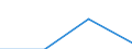 Statistische Systematik der Wirtschaftszweige in der Europäischen Gemeinschaft (NACE Rev. 2): Anbau von Getreide (ohne Reis), Hülsenfrüchten und Ölsaaten / Maßeinheit: Millionen Tonnenkilometer (TKM) / Geopolitische Meldeeinheit: Europäische Union - 28 Länder (2013-2020)