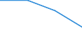 Statistische Systematik der Wirtschaftszweige in der Europäischen Gemeinschaft (NACE Rev. 2): Anbau von Getreide (ohne Reis), Hülsenfrüchten und Ölsaaten / Maßeinheit: Millionen Tonnenkilometer (TKM) / Geopolitische Meldeeinheit: Europäische Union - 15 Länder (1995-2004)