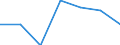 Statistische Systematik der Wirtschaftszweige in der Europäischen Gemeinschaft (NACE Rev. 2): Anbau von Getreide (ohne Reis), Hülsenfrüchten und Ölsaaten / Maßeinheit: Millionen Tonnenkilometer (TKM) / Geopolitische Meldeeinheit: Belgien