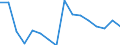 Statistische Systematik der Wirtschaftszweige in der Europäischen Gemeinschaft (NACE Rev. 2): Anbau von Getreide (ohne Reis), Hülsenfrüchten und Ölsaaten / Maßeinheit: Millionen Tonnenkilometer (TKM) / Geopolitische Meldeeinheit: Tschechien