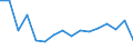 Statistical classification of economic activities in the European Community (NACE Rev. 2): Growing of cereals (except rice), leguminous crops and oil seeds / Unit of measure: Million tonne-kilometre (TKM) / Geopolitical entity (reporting): Denmark