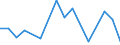 Statistische Systematik der Wirtschaftszweige in der Europäischen Gemeinschaft (NACE Rev. 2): Anbau von Getreide (ohne Reis), Hülsenfrüchten und Ölsaaten / Maßeinheit: Millionen Tonnenkilometer (TKM) / Geopolitische Meldeeinheit: Griechenland