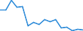 Statistische Systematik der Wirtschaftszweige in der Europäischen Gemeinschaft (NACE Rev. 2): Anbau von Getreide (ohne Reis), Hülsenfrüchten und Ölsaaten / Maßeinheit: Millionen Tonnenkilometer (TKM) / Geopolitische Meldeeinheit: Spanien