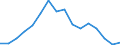 Statistische Systematik der Wirtschaftszweige in der Europäischen Gemeinschaft (NACE Rev. 2): Anbau von Getreide (ohne Reis), Hülsenfrüchten und Ölsaaten / Maßeinheit: Millionen Tonnenkilometer (TKM) / Geopolitische Meldeeinheit: Frankreich