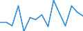 Statistische Systematik der Wirtschaftszweige in der Europäischen Gemeinschaft (NACE Rev. 2): Anbau von Getreide (ohne Reis), Hülsenfrüchten und Ölsaaten / Maßeinheit: Millionen Tonnenkilometer (TKM) / Geopolitische Meldeeinheit: Kroatien