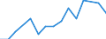 Statistical classification of economic activities in the European Community (NACE Rev. 2): Growing of cereals (except rice), leguminous crops and oil seeds / Unit of measure: Million tonne-kilometre (TKM) / Geopolitical entity (reporting): Austria