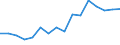 Statistical classification of economic activities in the European Community (NACE Rev. 2): Growing of cereals (except rice), leguminous crops and oil seeds / Unit of measure: Million tonne-kilometre (TKM) / Geopolitical entity (reporting): Latvia