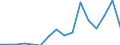 Statistische Systematik der Wirtschaftszweige in der Europäischen Gemeinschaft (NACE Rev. 2): Anbau von Getreide (ohne Reis), Hülsenfrüchten und Ölsaaten / Maßeinheit: Millionen Tonnenkilometer (TKM) / Geopolitische Meldeeinheit: Litauen