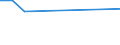 Statistische Systematik der Wirtschaftszweige in der Europäischen Gemeinschaft (NACE Rev. 2): Anbau von Getreide (ohne Reis), Hülsenfrüchten und Ölsaaten / Maßeinheit: Millionen Tonnenkilometer (TKM) / Geopolitische Meldeeinheit: Ungarn