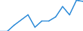 Statistische Systematik der Wirtschaftszweige in der Europäischen Gemeinschaft (NACE Rev. 2): Anbau von Getreide (ohne Reis), Hülsenfrüchten und Ölsaaten / Maßeinheit: Millionen Tonnenkilometer (TKM) / Geopolitische Meldeeinheit: Österreich