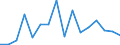 Statistische Systematik der Wirtschaftszweige in der Europäischen Gemeinschaft (NACE Rev. 2): Anbau von Getreide (ohne Reis), Hülsenfrüchten und Ölsaaten / Maßeinheit: Millionen Tonnenkilometer (TKM) / Geopolitische Meldeeinheit: Polen