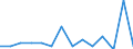 Statistische Systematik der Wirtschaftszweige in der Europäischen Gemeinschaft (NACE Rev. 2): Anbau von Getreide (ohne Reis), Hülsenfrüchten und Ölsaaten / Maßeinheit: Millionen Tonnenkilometer (TKM) / Geopolitische Meldeeinheit: Portugal