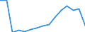 Statistische Systematik der Wirtschaftszweige in der Europäischen Gemeinschaft (NACE Rev. 2): Anbau von Getreide (ohne Reis), Hülsenfrüchten und Ölsaaten / Maßeinheit: Millionen Tonnenkilometer (TKM) / Geopolitische Meldeeinheit: Rumänien