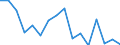 Statistische Systematik der Wirtschaftszweige in der Europäischen Gemeinschaft (NACE Rev. 2): Anbau von Getreide (ohne Reis), Hülsenfrüchten und Ölsaaten / Maßeinheit: Millionen Tonnenkilometer (TKM) / Geopolitische Meldeeinheit: Slowakei