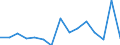 Statistische Systematik der Wirtschaftszweige in der Europäischen Gemeinschaft (NACE Rev. 2): Anbau von Getreide (ohne Reis), Hülsenfrüchten und Ölsaaten / Maßeinheit: Millionen Tonnenkilometer (TKM) / Geopolitische Meldeeinheit: Schweden