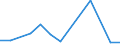 Statistische Systematik der Wirtschaftszweige in der Europäischen Gemeinschaft (NACE Rev. 2): Anbau von Getreide (ohne Reis), Hülsenfrüchten und Ölsaaten / Maßeinheit: Millionen Tonnenkilometer (TKM) / Geopolitische Meldeeinheit: Norwegen