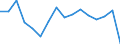 Statistische Systematik der Wirtschaftszweige in der Europäischen Gemeinschaft (NACE Rev. 2): Anbau von Getreide (ohne Reis), Hülsenfrüchten und Ölsaaten / Maßeinheit: Millionen Fahrzeugkilometer (VKM) / Geopolitische Meldeeinheit: Europäische Union - 27 Länder (ab 2020)