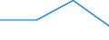 Statistische Systematik der Wirtschaftszweige in der Europäischen Gemeinschaft (NACE Rev. 2): Anbau von Getreide (ohne Reis), Hülsenfrüchten und Ölsaaten / Maßeinheit: Millionen Fahrzeugkilometer (VKM) / Geopolitische Meldeeinheit: Europäische Union - 28 Länder (2013-2020)