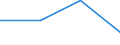 Statistische Systematik der Wirtschaftszweige in der Europäischen Gemeinschaft (NACE Rev. 2): Anbau von Getreide (ohne Reis), Hülsenfrüchten und Ölsaaten / Maßeinheit: Millionen Fahrzeugkilometer (VKM) / Geopolitische Meldeeinheit: Europäische Union - 27 Länder (2007-2013)