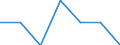 Statistische Systematik der Wirtschaftszweige in der Europäischen Gemeinschaft (NACE Rev. 2): Anbau von Getreide (ohne Reis), Hülsenfrüchten und Ölsaaten / Maßeinheit: Millionen Fahrzeugkilometer (VKM) / Geopolitische Meldeeinheit: Belgien