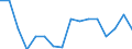 Statistische Systematik der Wirtschaftszweige in der Europäischen Gemeinschaft (NACE Rev. 2): Anbau von Getreide (ohne Reis), Hülsenfrüchten und Ölsaaten / Maßeinheit: Millionen Fahrzeugkilometer (VKM) / Geopolitische Meldeeinheit: Tschechien