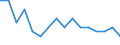 Statistische Systematik der Wirtschaftszweige in der Europäischen Gemeinschaft (NACE Rev. 2): Anbau von Getreide (ohne Reis), Hülsenfrüchten und Ölsaaten / Maßeinheit: Millionen Fahrzeugkilometer (VKM) / Geopolitische Meldeeinheit: Dänemark