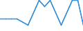 Statistische Systematik der Wirtschaftszweige in der Europäischen Gemeinschaft (NACE Rev. 2): Anbau von Getreide (ohne Reis), Hülsenfrüchten und Ölsaaten / Maßeinheit: Millionen Fahrzeugkilometer (VKM) / Geopolitische Meldeeinheit: Griechenland