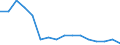 Statistische Systematik der Wirtschaftszweige in der Europäischen Gemeinschaft (NACE Rev. 2): Anbau von Getreide (ohne Reis), Hülsenfrüchten und Ölsaaten / Maßeinheit: Millionen Fahrzeugkilometer (VKM) / Geopolitische Meldeeinheit: Spanien