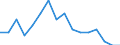 Statistische Systematik der Wirtschaftszweige in der Europäischen Gemeinschaft (NACE Rev. 2): Anbau von Getreide (ohne Reis), Hülsenfrüchten und Ölsaaten / Maßeinheit: Millionen Fahrzeugkilometer (VKM) / Geopolitische Meldeeinheit: Frankreich